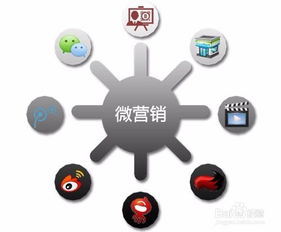 實(shí)體店如何通過(guò)互聯(lián)網(wǎng)推廣與營(yíng)銷實(shí)現(xiàn)銷售增長(zhǎng)