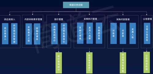 工業(yè)互聯(lián)網(wǎng)、智能制造與智慧工廠的共建路徑及其在互聯(lián)網(wǎng)銷售中的應(yīng)用